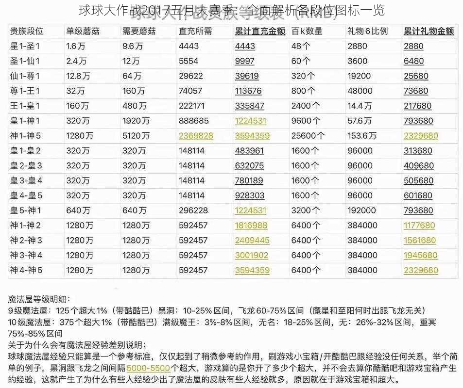 球球大作战2017五月大赛季：全面解析各段位图标一览