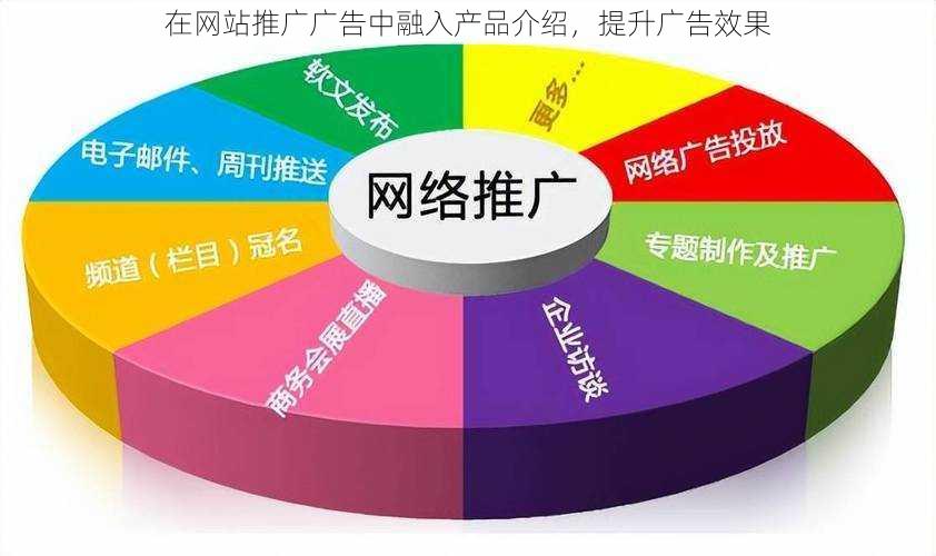 在网站推广广告中融入产品介绍，提升广告效果