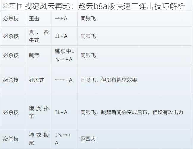 三国战纪风云再起：赵云b8a版快速三连击技巧解析