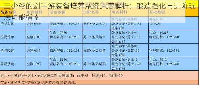 三少爷的剑手游装备培养系统深度解析：锻造强化与进阶玩法功能指南