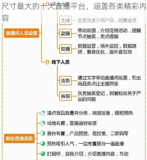 尺寸最大的十大直播平台，涵盖各类精彩内容