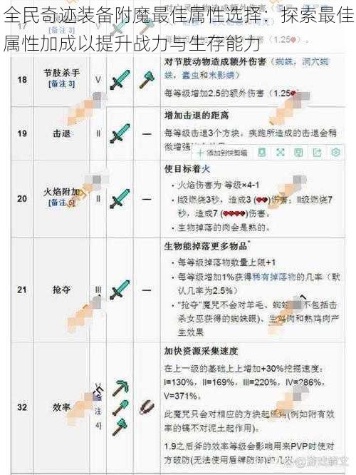 全民奇迹装备附魔最佳属性选择：探索最佳属性加成以提升战力与生存能力