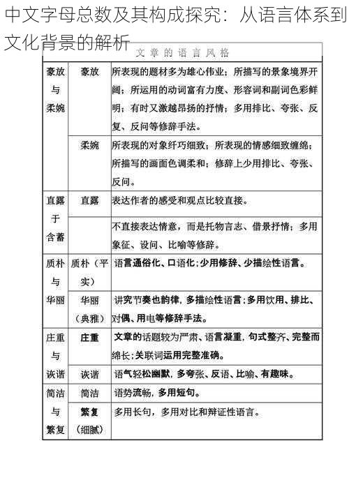 中文字母总数及其构成探究：从语言体系到文化背景的解析