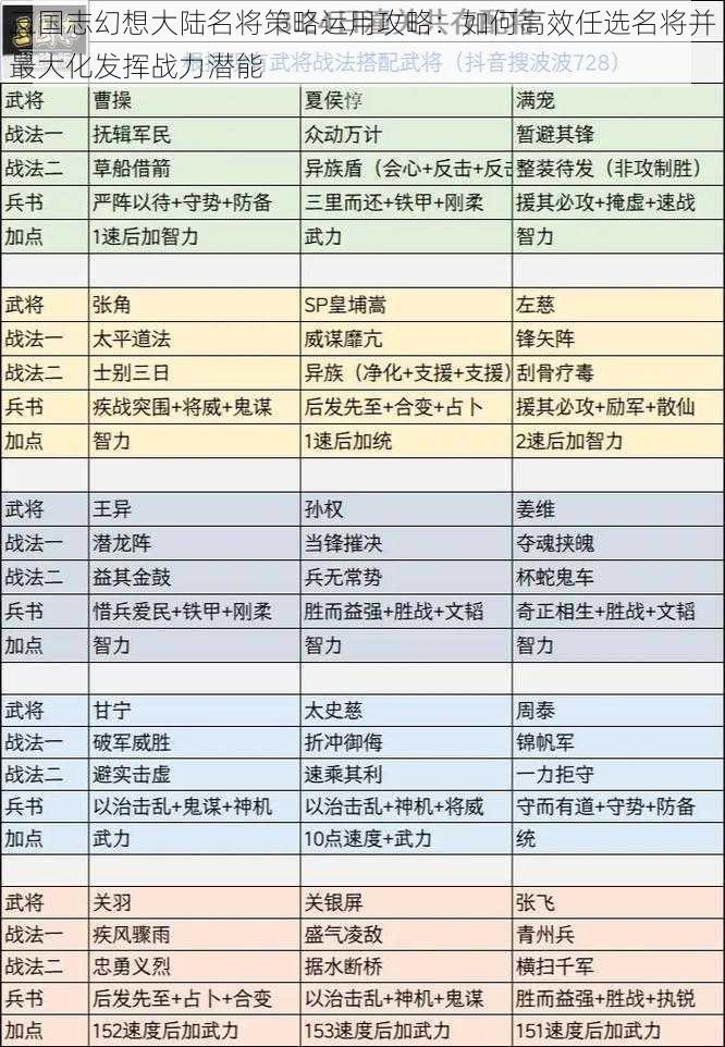 三国志幻想大陆名将策略运用攻略：如何高效任选名将并最大化发挥战力潜能