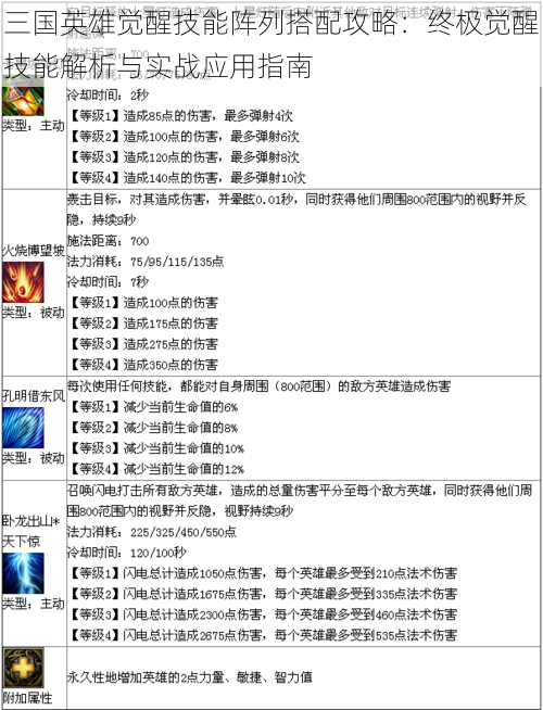 三国英雄觉醒技能阵列搭配攻略：终极觉醒技能解析与实战应用指南