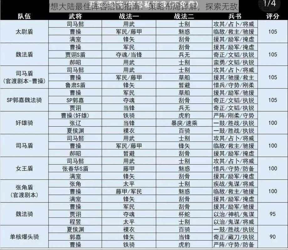 三国志幻想大陆最佳阵容搭配指南：策略布局详解，探索无敌战斗组合