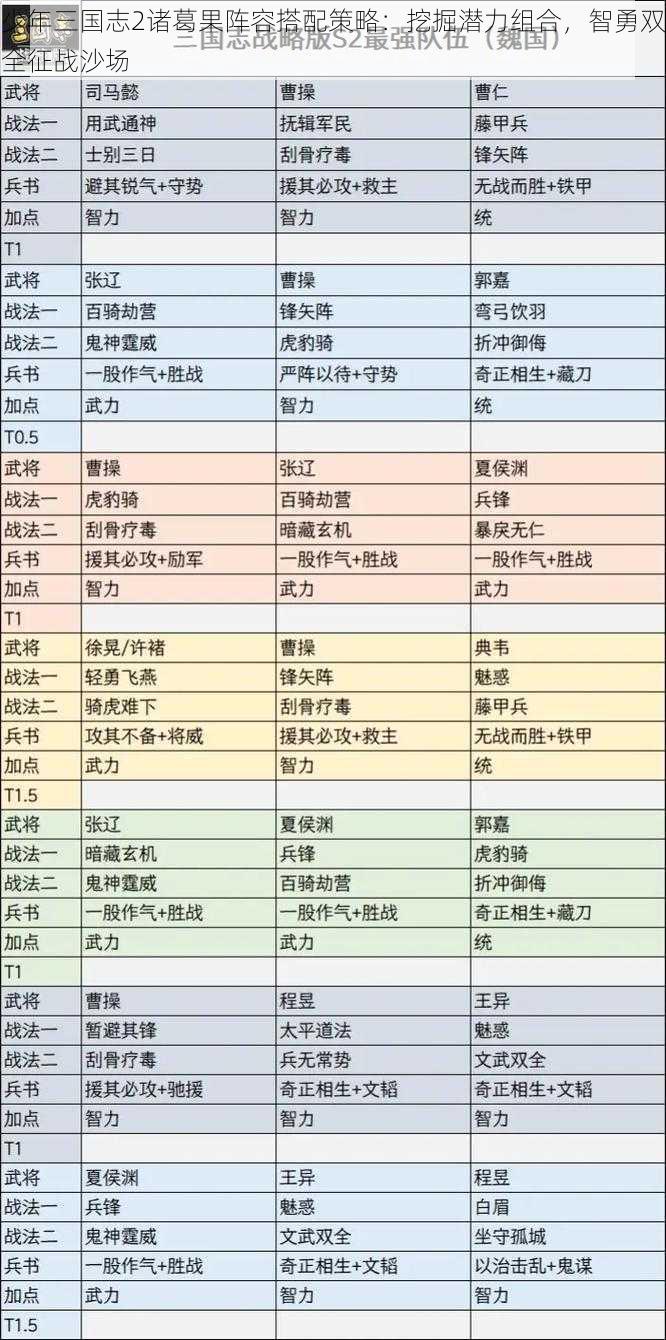 少年三国志2诸葛果阵容搭配策略：挖掘潜力组合，智勇双全征战沙场