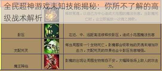 全民超神游戏未知技能揭秘：你所不了解的高级战术解析