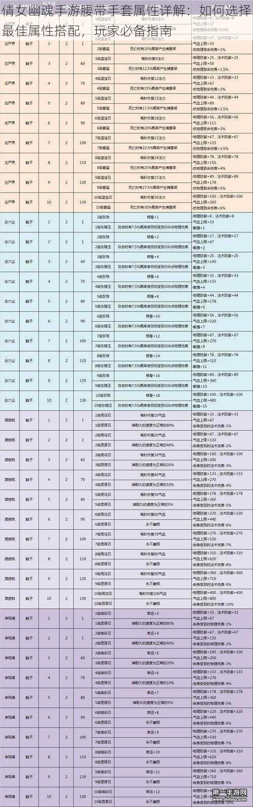 倩女幽魂手游腰带手套属性详解：如何选择最佳属性搭配，玩家必备指南