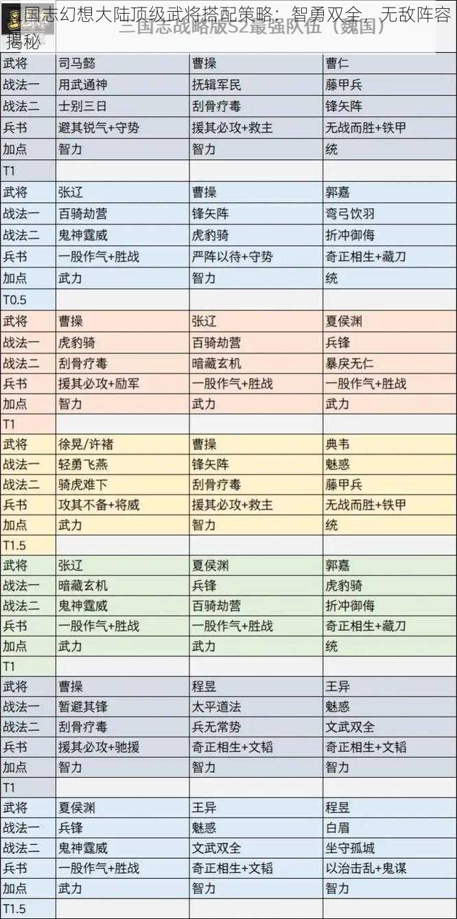 三国志幻想大陆顶级武将搭配策略：智勇双全，无敌阵容揭秘