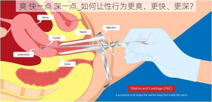 爽 快一点 深一点_如何让性行为更爽、更快、更深？