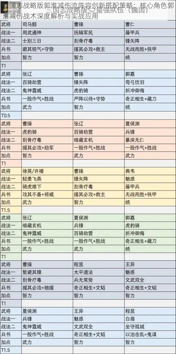 三国志战略版郭淮减伤流阵容创新搭配策略：核心角色郭淮减伤战术深度解析与实战应用