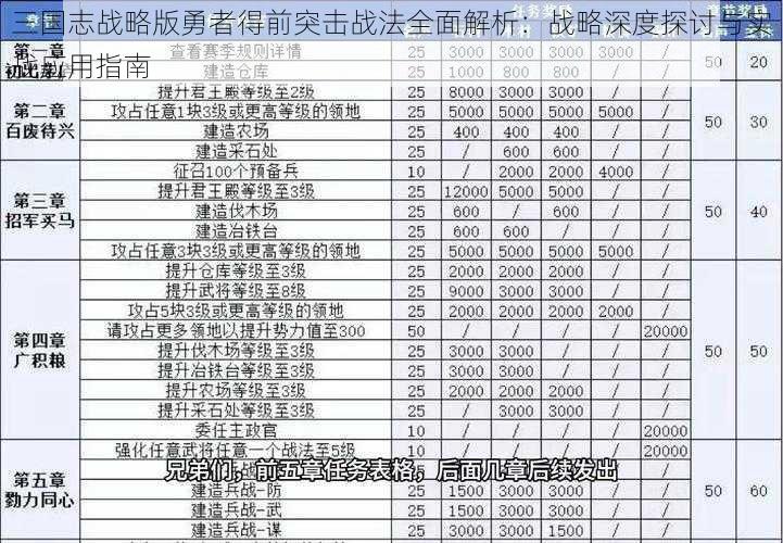 三国志战略版勇者得前突击战法全面解析：战略深度探讨与实战应用指南