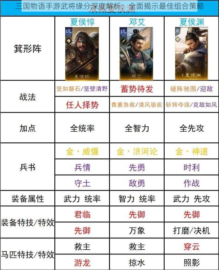 三国物语手游武将缘分深度解析：全面揭示最佳组合策略