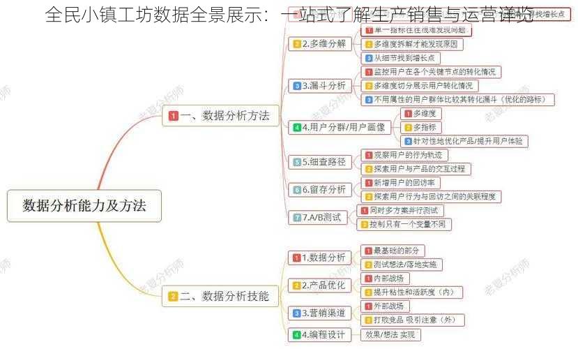 全民小镇工坊数据全景展示：一站式了解生产销售与运营详览