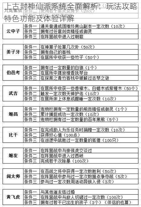 上古封神仙派系统全面解析：玩法攻略特色功能及体验详解