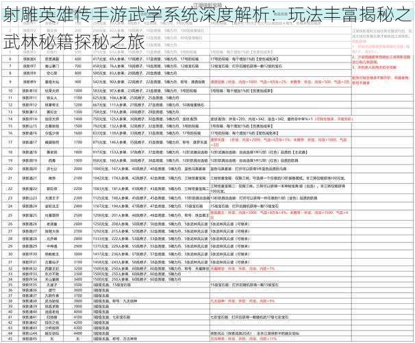 射雕英雄传手游武学系统深度解析：玩法丰富揭秘之武林秘籍探秘之旅