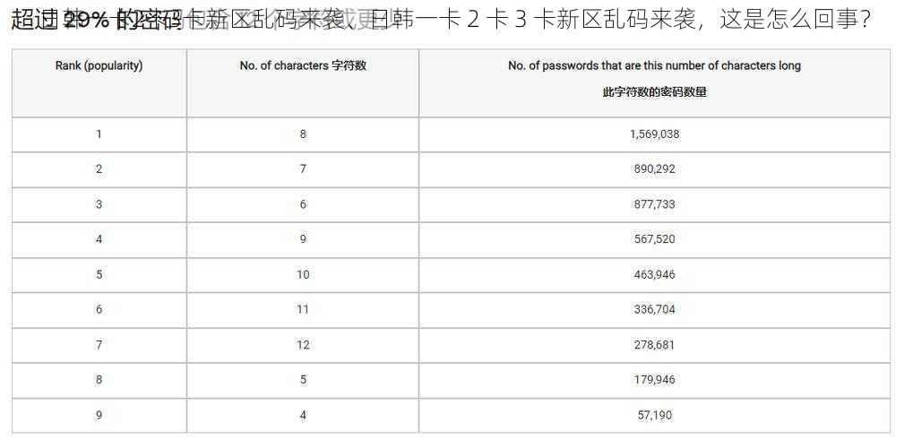 日韩一卡2卡3卡新区乱码来袭、日韩一卡 2 卡 3 卡新区乱码来袭，这是怎么回事？