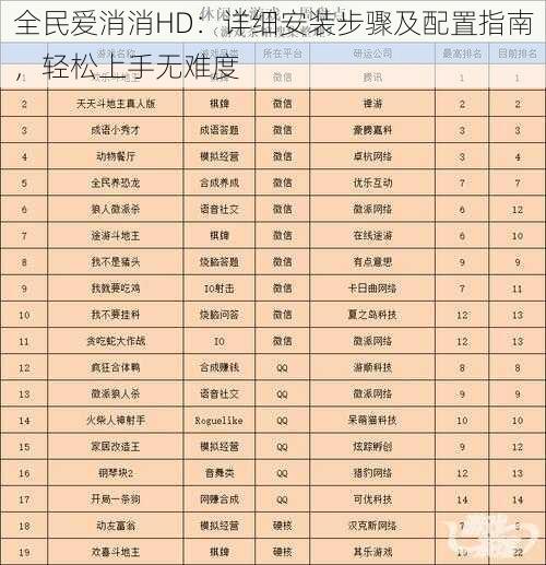 全民爱消消HD：详细安装步骤及配置指南，轻松上手无难度