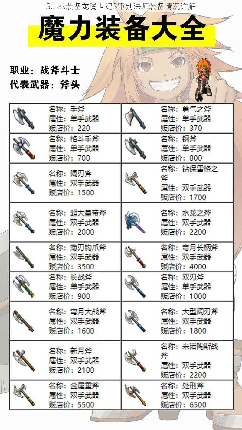 Solas装备龙腾世纪3审判法师装备情况详解