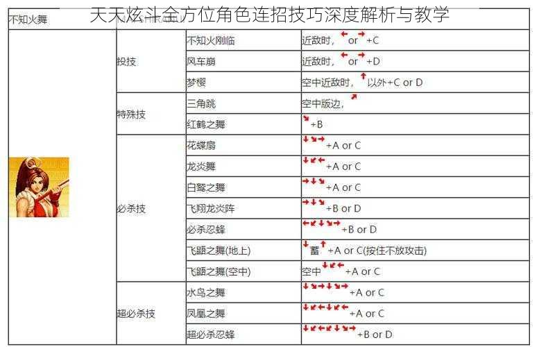 天天炫斗全方位角色连招技巧深度解析与教学