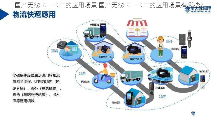 国产无线卡一卡二的应用场景 国产无线卡一卡二的应用场景有哪些？