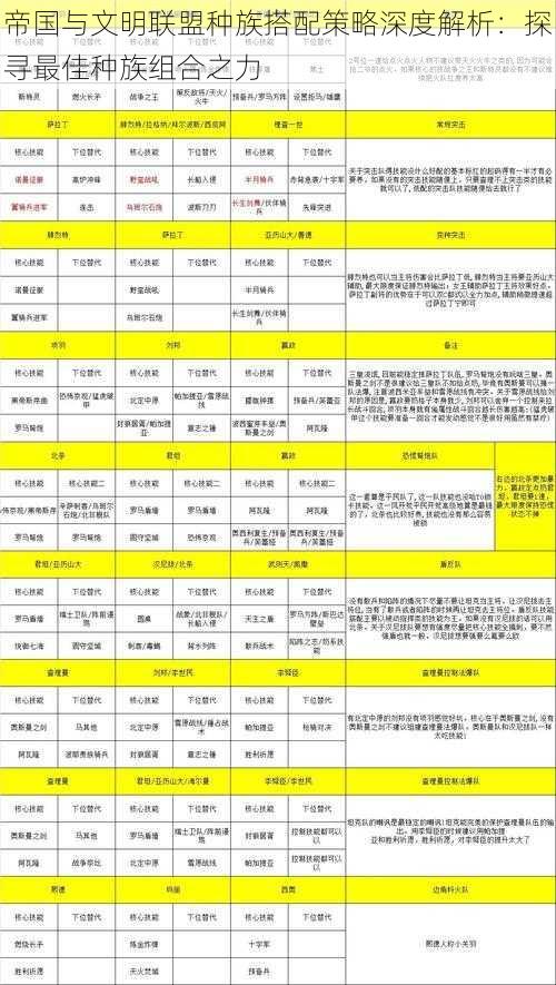 帝国与文明联盟种族搭配策略深度解析：探寻最佳种族组合之力