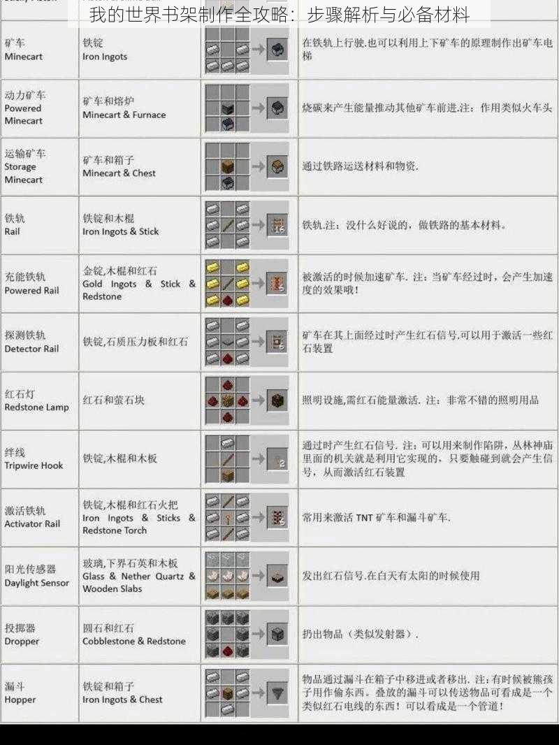 我的世界书架制作全攻略：步骤解析与必备材料