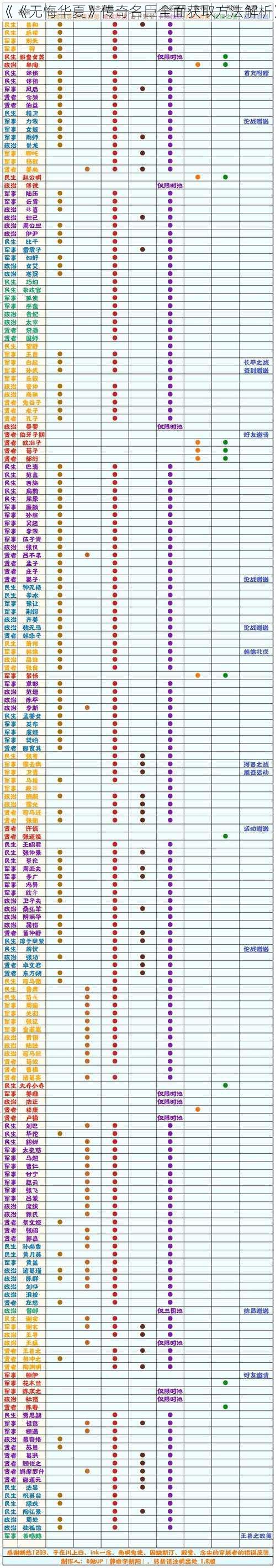 《《无悔华夏》传奇名臣全面获取方法解析》