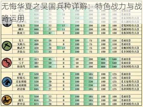 无悔华夏之吴国兵种详解：特色战力与战略运用