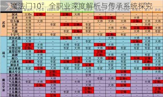 魔法门10：全职业深度解析与传承系统探究