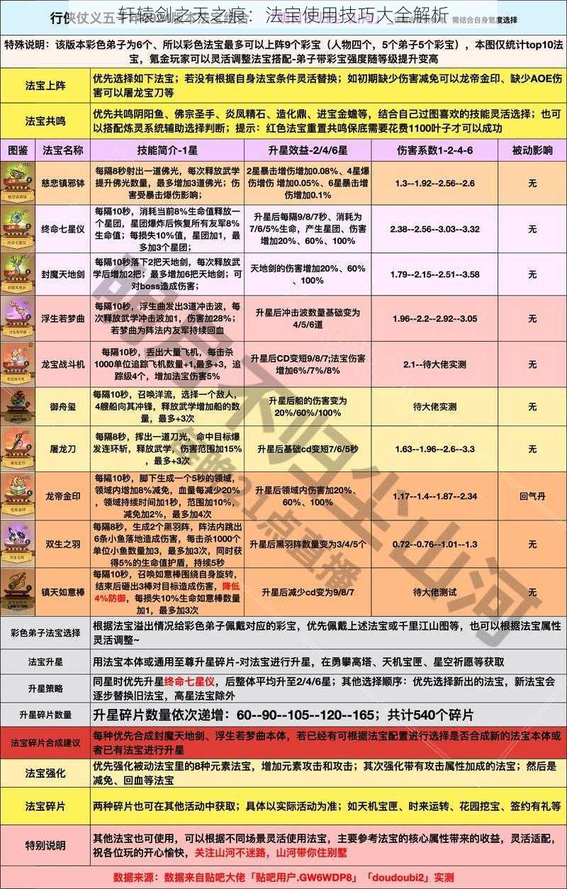 轩辕剑之天之痕：法宝使用技巧大全解析