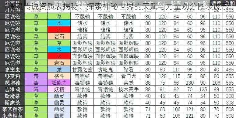 精灵传说资质表揭秘：探索神秘世界的天赋与力量划分图表展示