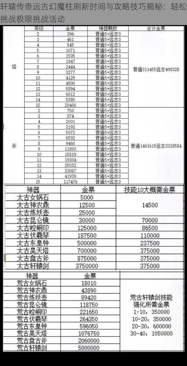 轩辕传奇远古幻魔柱刷新时间与攻略技巧揭秘：轻松挑战极限挑战活动