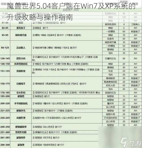 魔兽世界5.04客户端在Win7及XP系统的升级攻略与操作指南