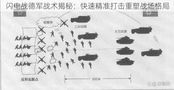 闪电战德军战术揭秘：快速精准打击重塑战场格局