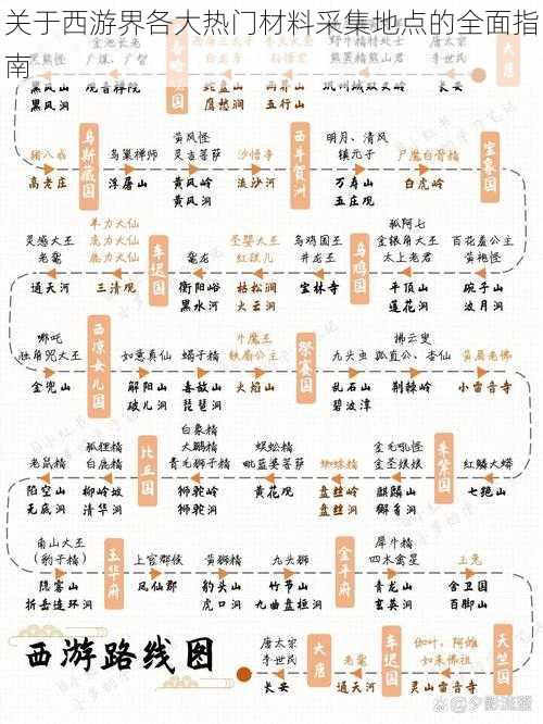 关于西游界各大热门材料采集地点的全面指南