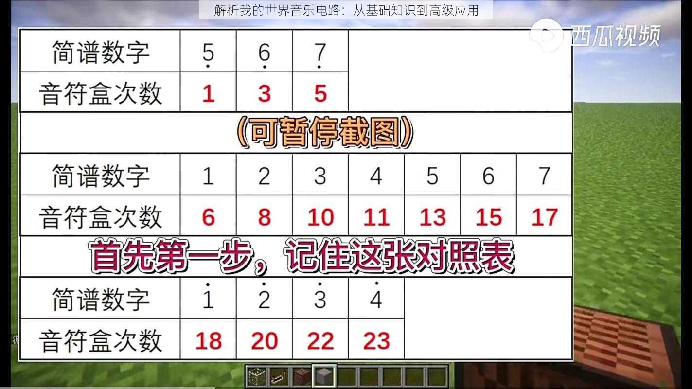 解析我的世界音乐电路：从基础知识到高级应用