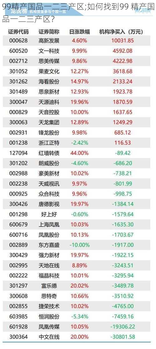 99精产国品一二三产区;如何找到99 精产国品一二三产区？