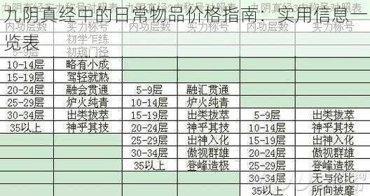 九阴真经中的日常物品价格指南：实用信息一览表