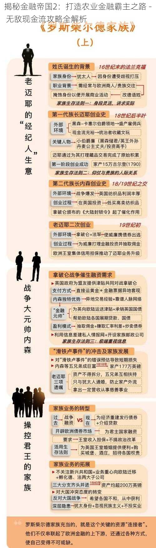 揭秘金融帝国2：打造农业金融霸主之路 - 无敌现金流攻略全解析