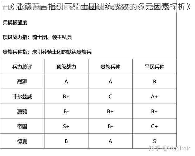 《潘德预言指引下骑士团训练成效的多元因素探析》