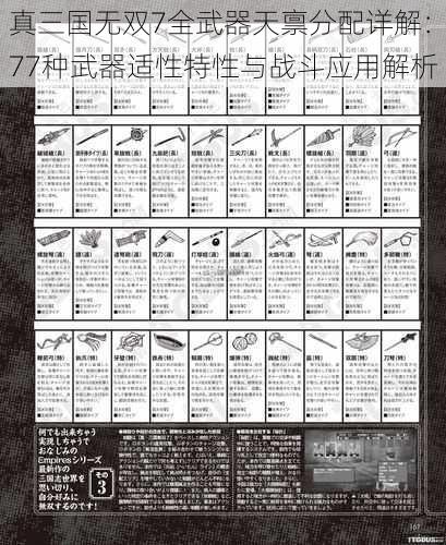 真三国无双7全武器天禀分配详解：77种武器适性特性与战斗应用解析