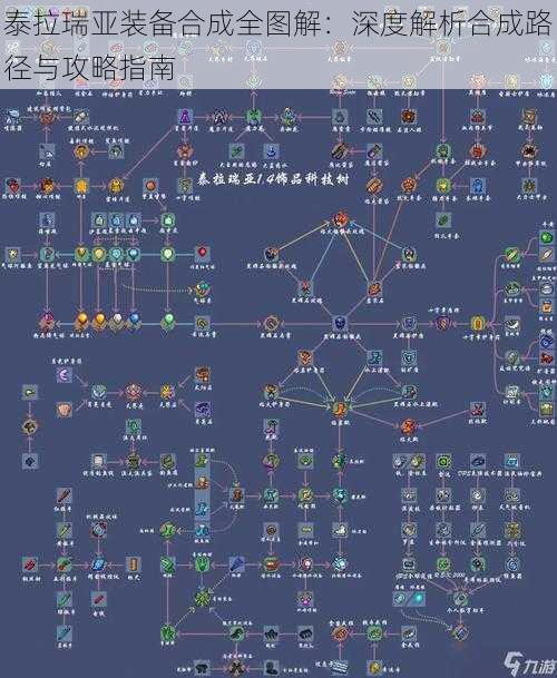 泰拉瑞亚装备合成全图解：深度解析合成路径与攻略指南