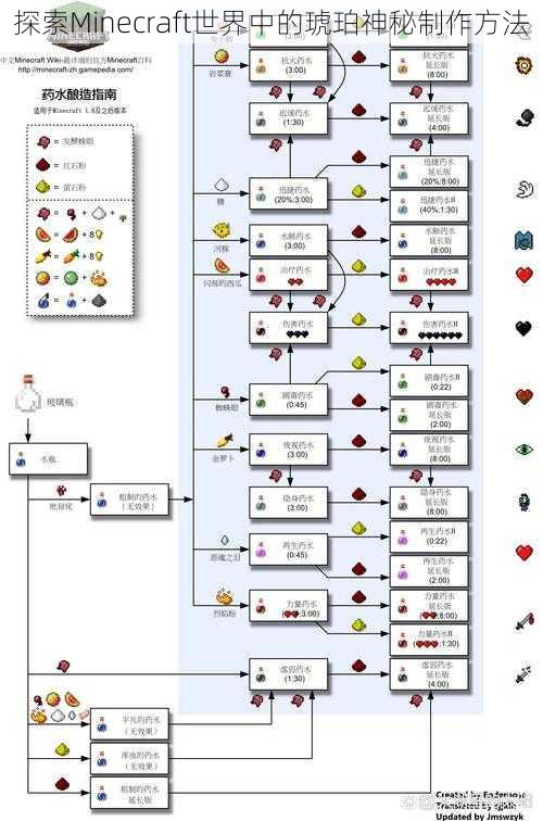 探索Minecraft世界中的琥珀神秘制作方法