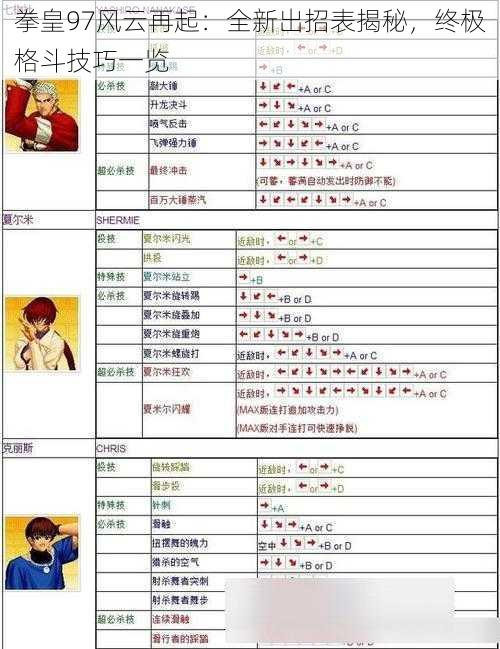 拳皇97风云再起：全新出招表揭秘，终极格斗技巧一览