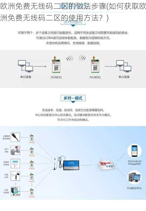 欧洲免费无线码二区的做法步骤(如何获取欧洲免费无线码二区的使用方法？)