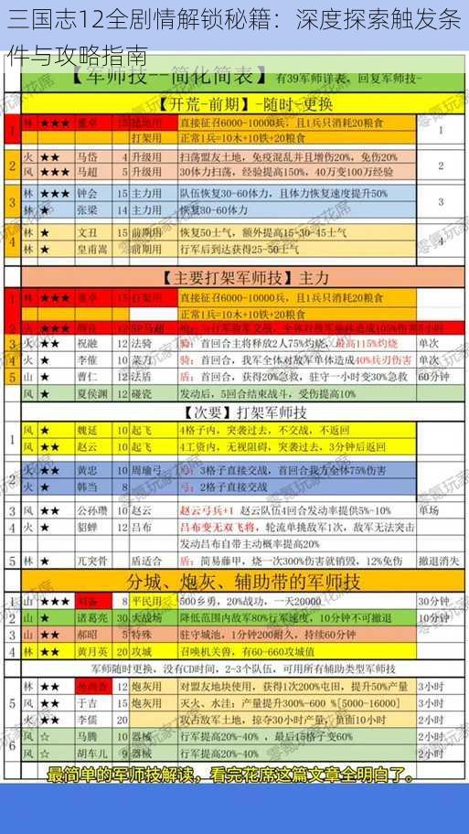 三国志12全剧情解锁秘籍：深度探索触发条件与攻略指南