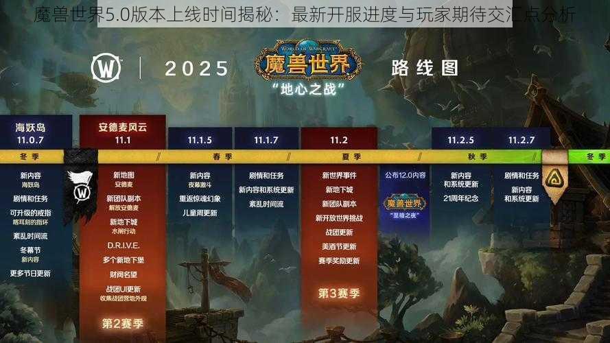 魔兽世界5.0版本上线时间揭秘：最新开服进度与玩家期待交汇点分析