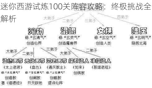 迷你西游试炼100关阵容攻略：终极挑战全解析